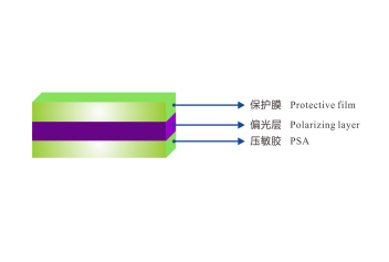 太陽眼鏡染料偏光片